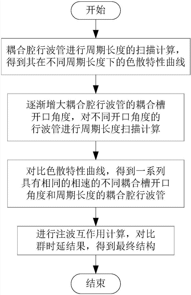 澳门太阳网城官网