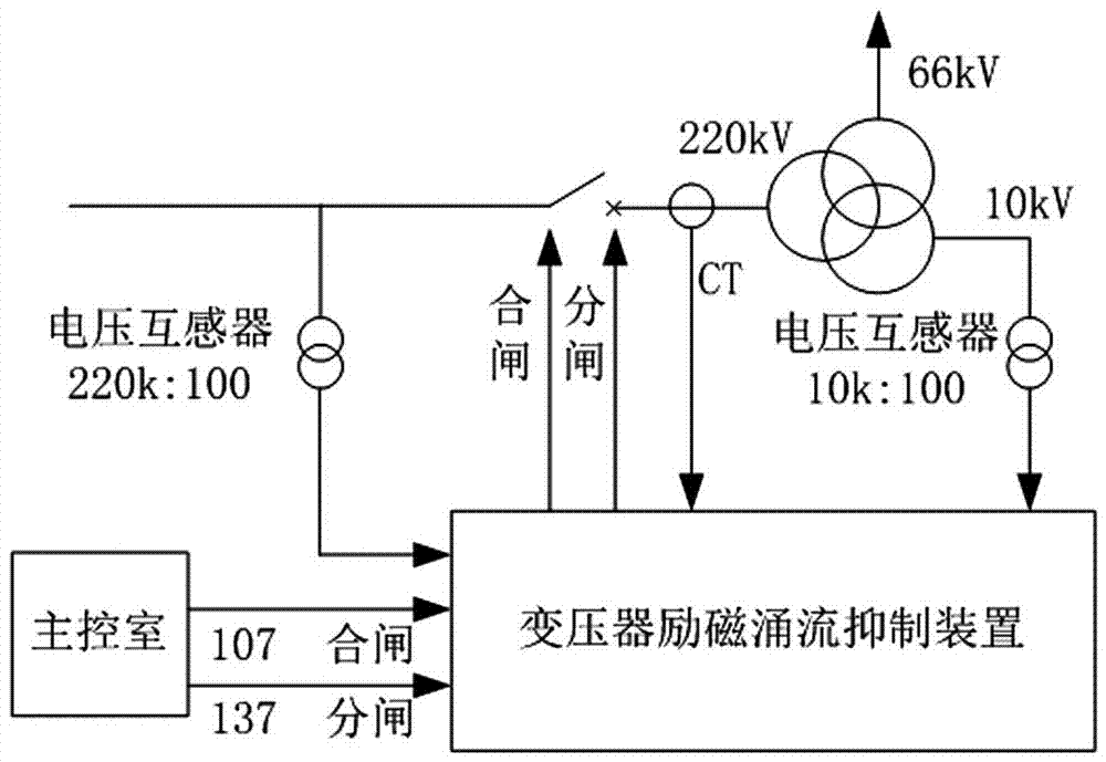 澳门太阳网城官网